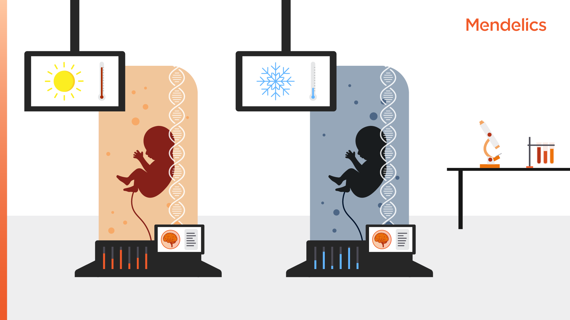 A figura mostra uma laboratório com dois bebês em incubadoras com diferentes temperaturas.